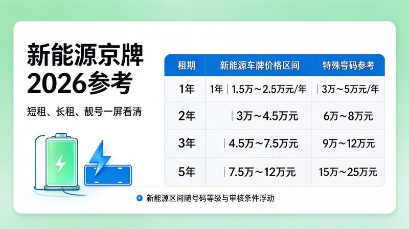 新能源车牌绿色发展趋势